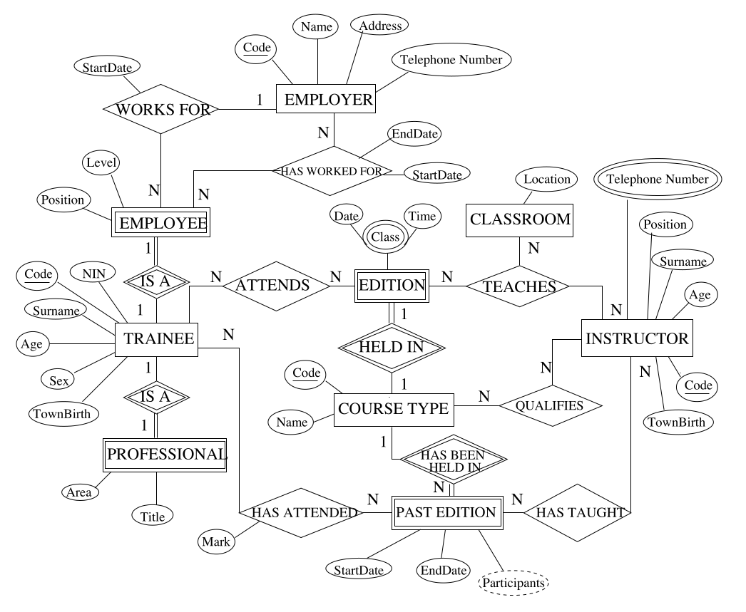 Original Diagram