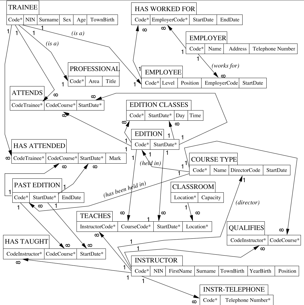 Final Linked Tables