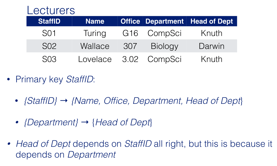 Lecturers 2NF