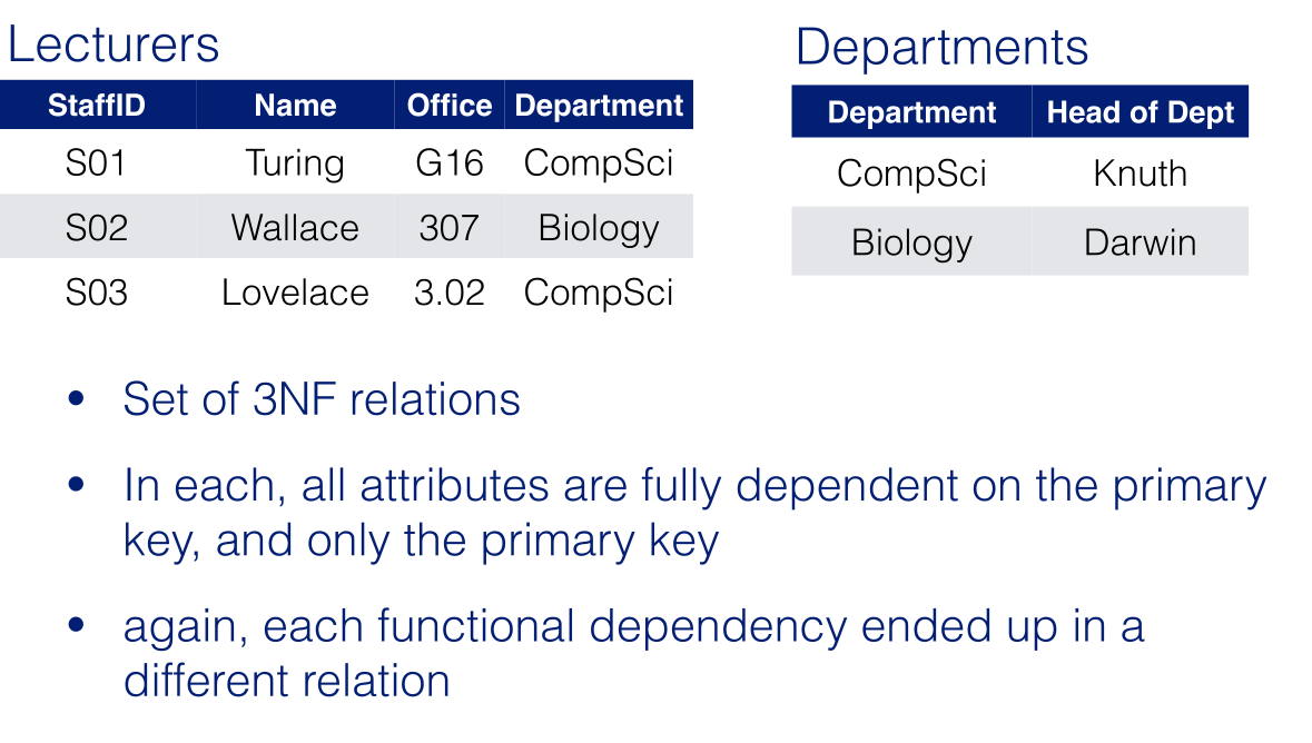 Lecturers 3NF