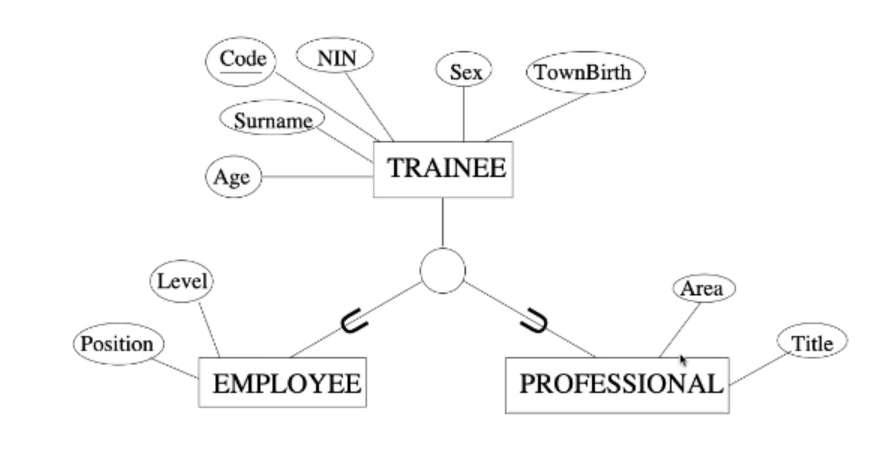 EER Notation