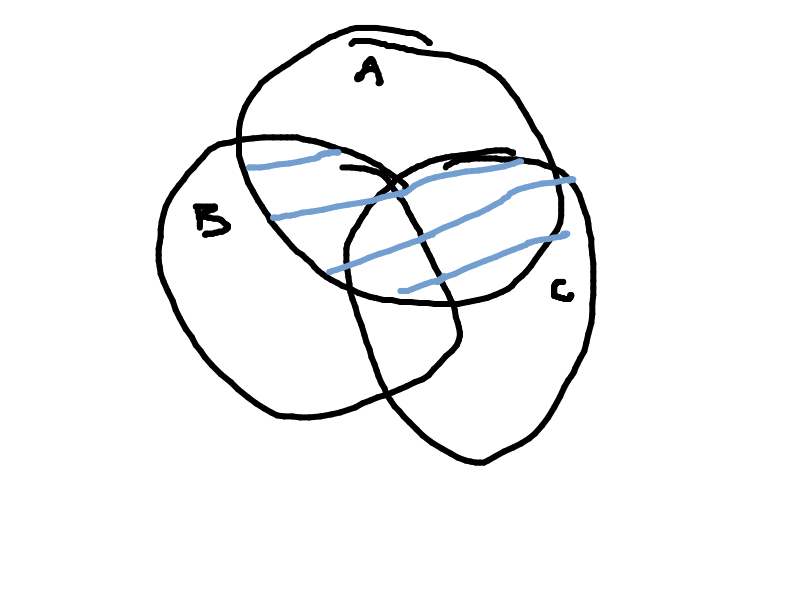 Venn Diagram 1