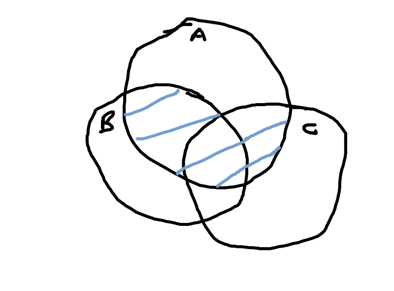 Venn Diagram 2