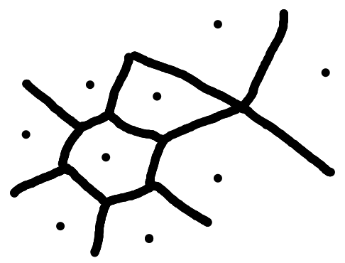 Dividing lines are placed equidistant from the points that they are dividing.