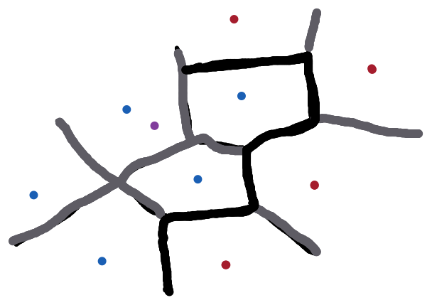 The dividing lines between different classes are kept while line between the same class are removed.