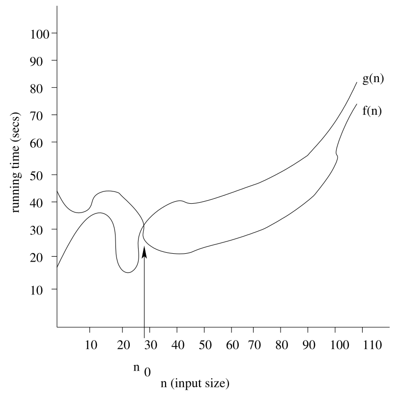 Graph representing the above equation.