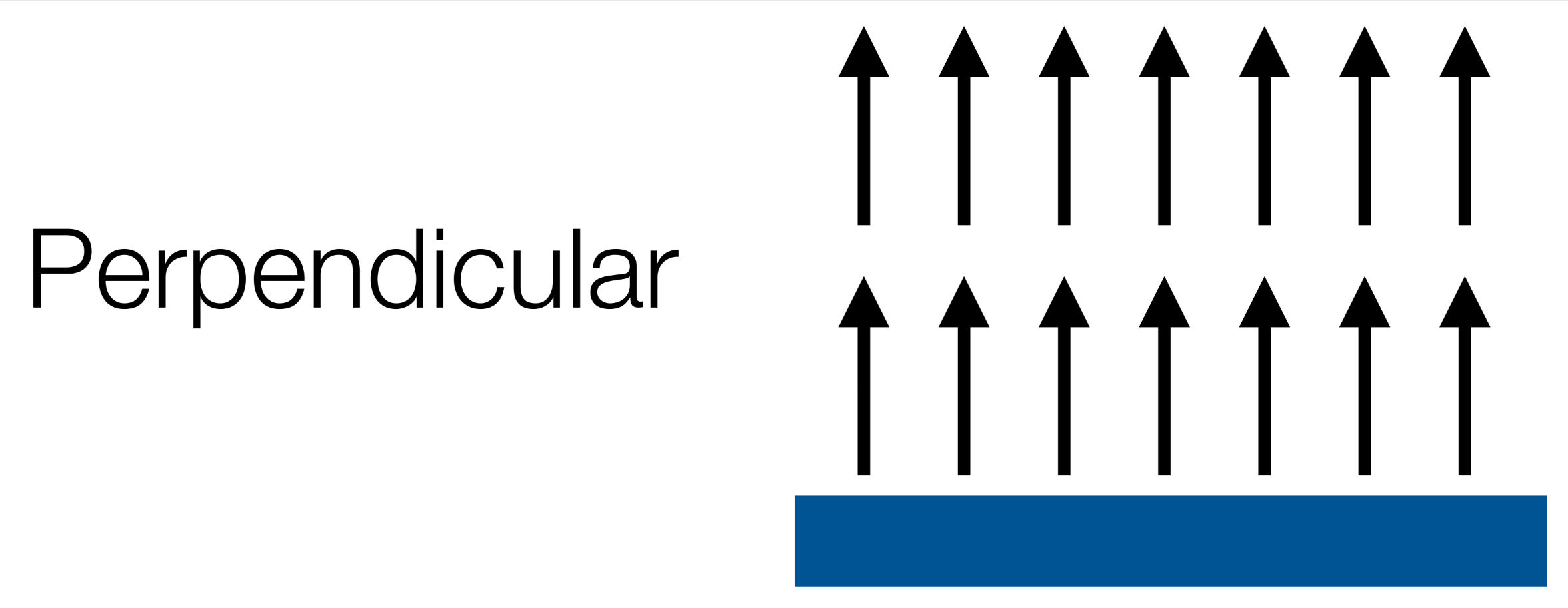 perpendicular field