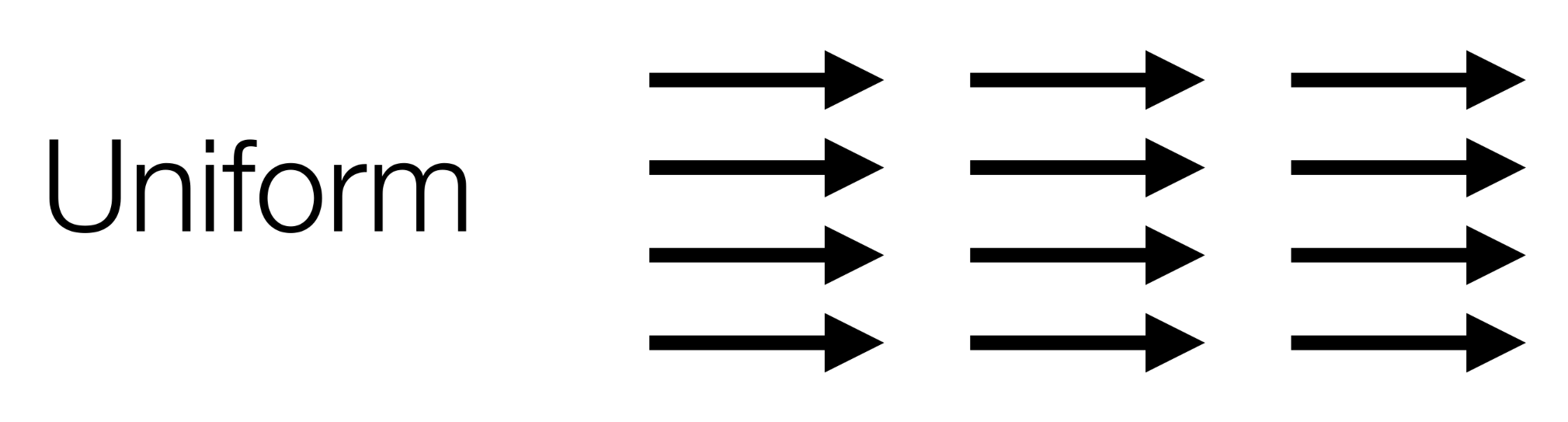 uniform field