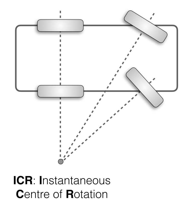 ICR of a 4 wheeled vehicle