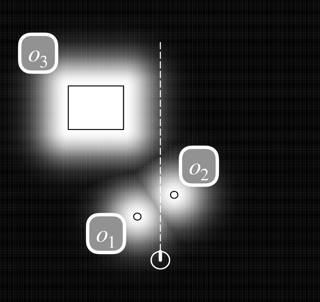 Gaussian applied to map