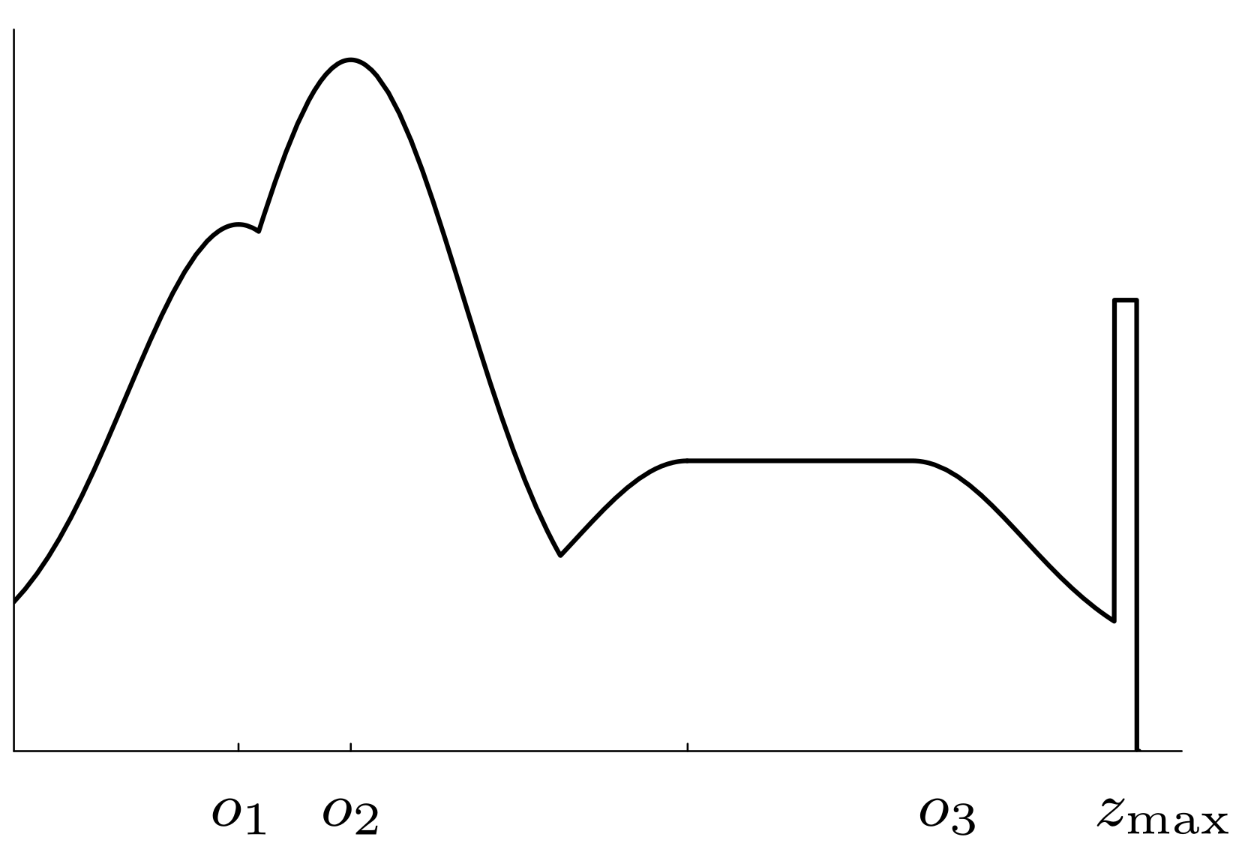 likelihood field of the map